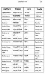 ৩০ দিনে রোমানিয়ান ভাষা শিখুন - Image 4