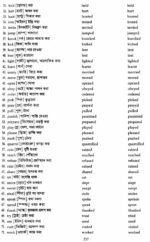 র‌্যাপিডেকস ইংলিশ স্পিকিং কোর্স - Image 4