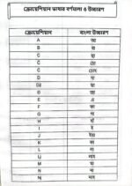 ক্রোয়েশিয়া ভাষা শিক্ষা বই - Image 4