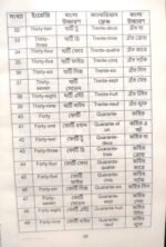 কানাডিয়ান ভাষা শিক্ষা বই - Image 5